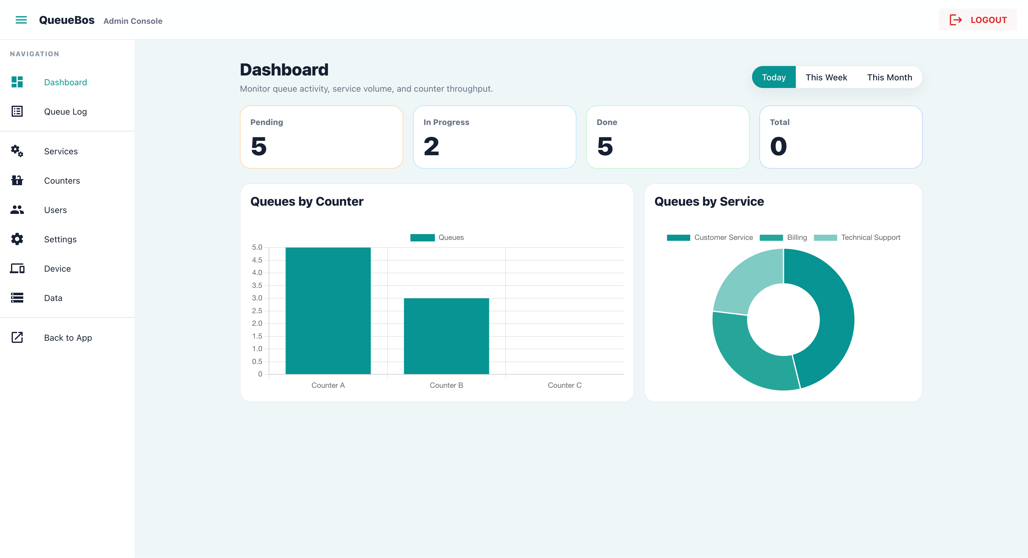 QueueBos queue management kiosk dashboard